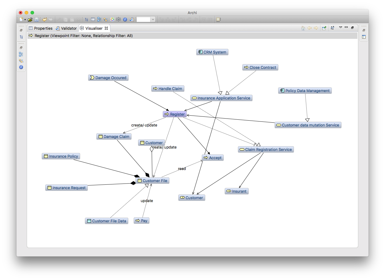 Archi Open Source Archimate Modelling